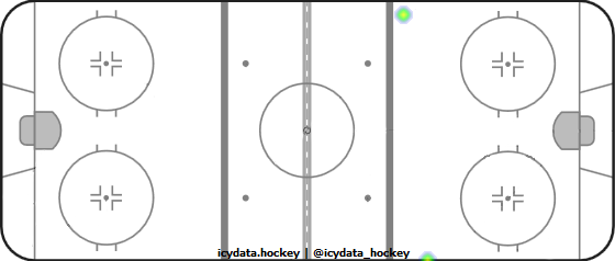 Shot Heat Map