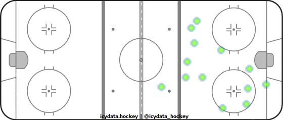 Shot Heat Map