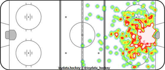 Shot Heat Map