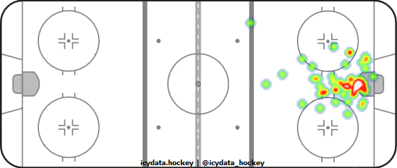 Goal Heat Map