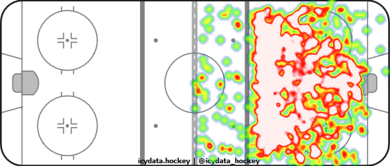 Shot Heat Map