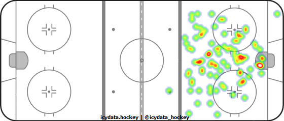 Goal Heat Map