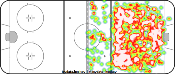 Shot Heat Map