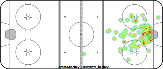 Goal Heat Map