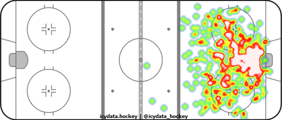 Shot Heat Map