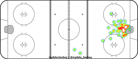 Goal Heat Map