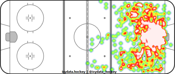 Shot Heat Map