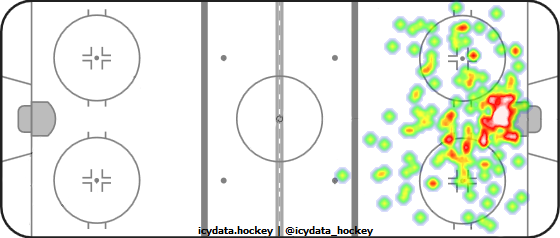 Shot Heat Map