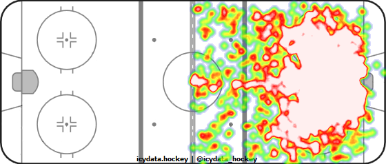 Shot Heat Map