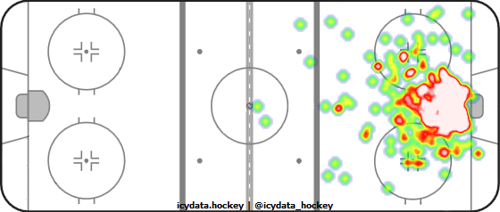 Goal Heat Map