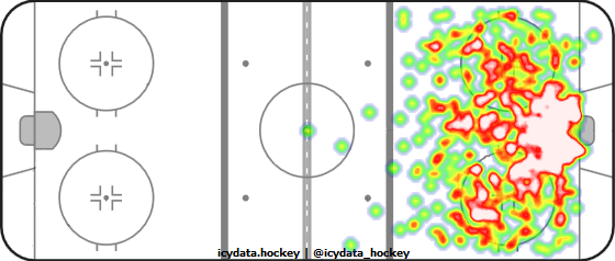 Shot Heat Map