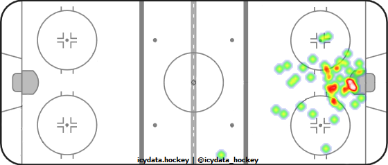 Goal Heat Map