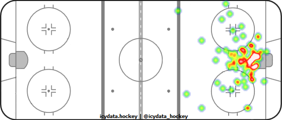 Goal Heat Map