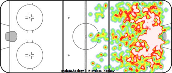 Shot Heat Map