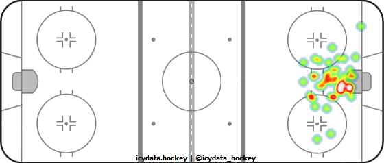 Goal Heat Map