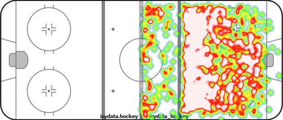 Shot Heat Map