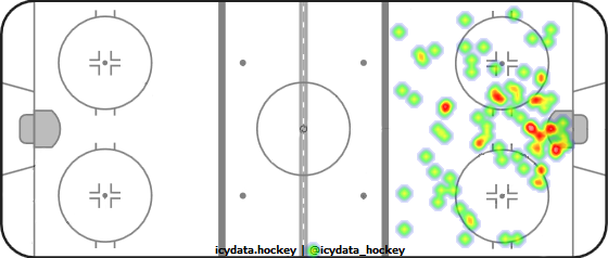 Goal Heat Map