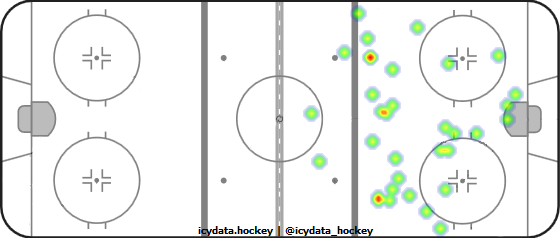 Shot Heat Map