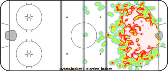 Shot Heat Map