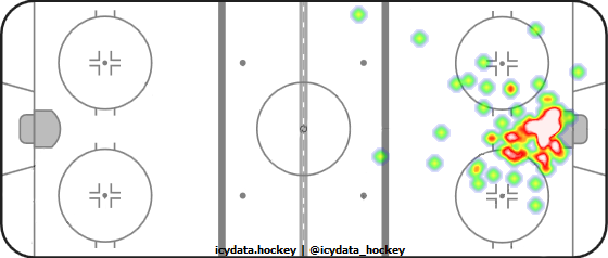 Goal Heat Map