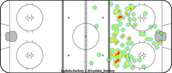 Shot Heat Map