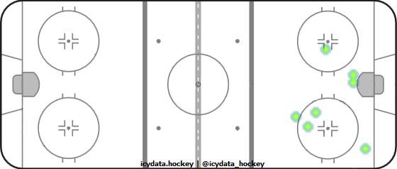 Shot Heat Map