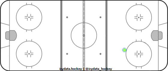 Shot Heat Map