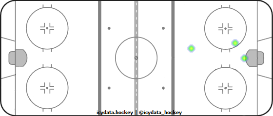 Shot Heat Map