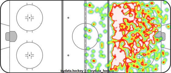 Shot Heat Map