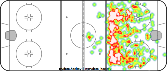 Shot Heat Map