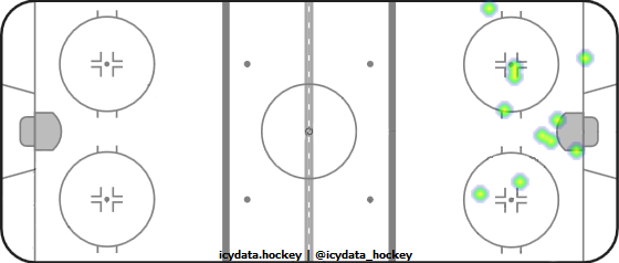 Shot Heat Map