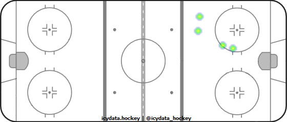 Shot Heat Map