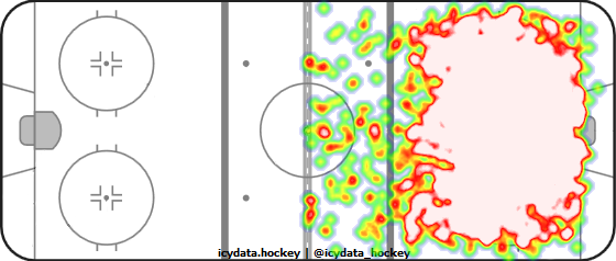 Shot Heat Map