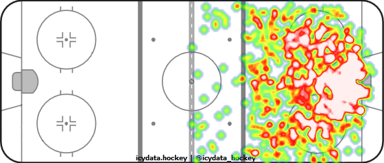 Shot Heat Map