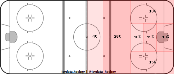 Shot Heat Map