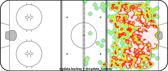 Shot Heat Map