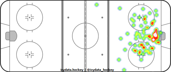 Goal Heat Map