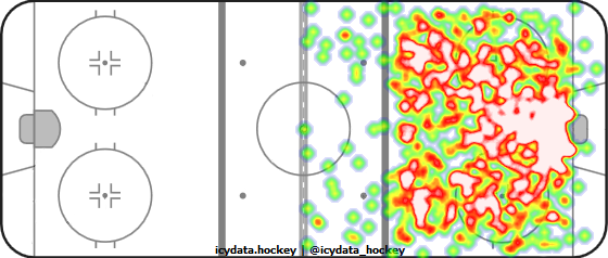 Shot Heat Map