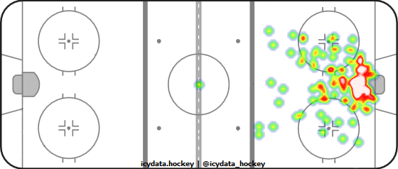 Goal Heat Map