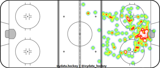 Shot Heat Map