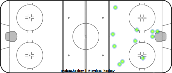 Shot Heat Map