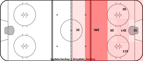 Shot Heat Map