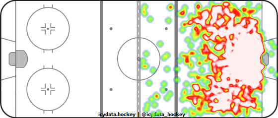 Shot Heat Map