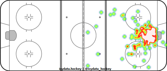 Goal Heat Map