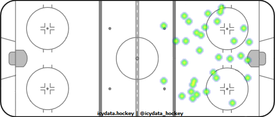 Shot Heat Map