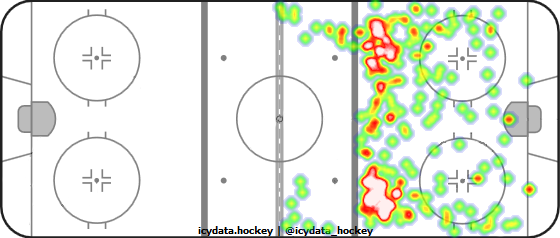 Shot Heat Map