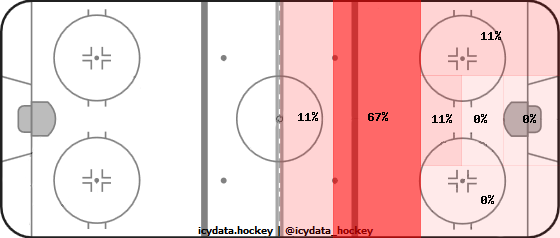 Goal Heat Map