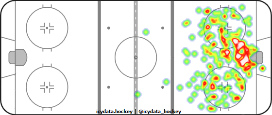 Shot Heat Map