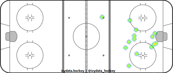 Shot Heat Map