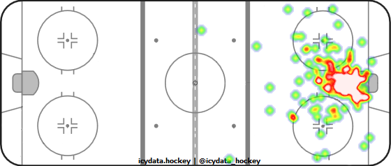 Goal Heat Map